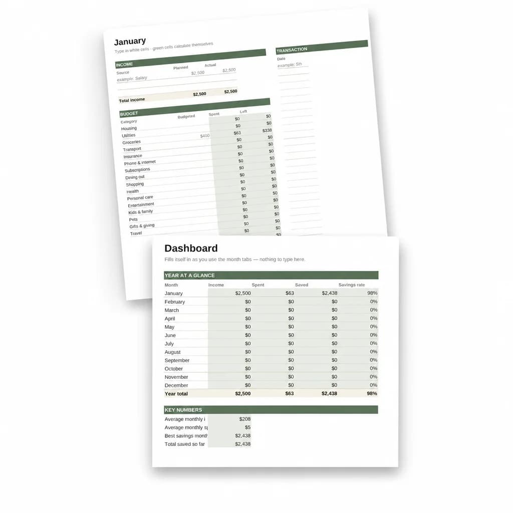 Dashboard view